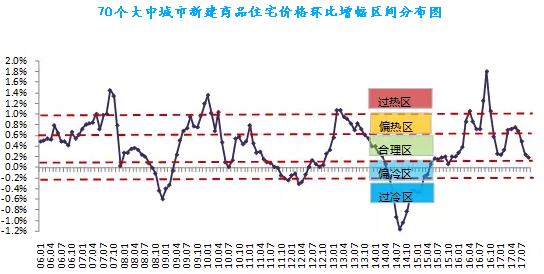 上海深圳房價漲幅跌回一年前 中介部分門店受煎熬關張