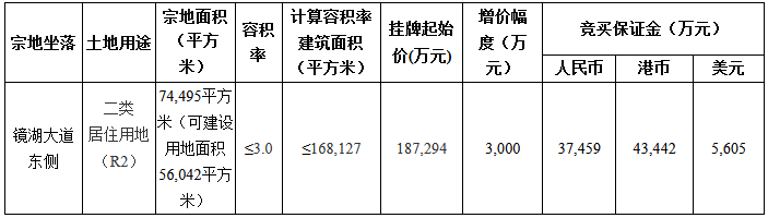 廣州城投+空港產業投資18.7億元摘得廣州空港經濟區一宗居住用地