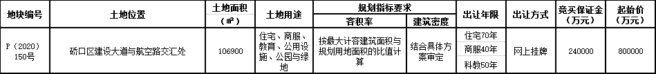 華髮集團94.3億元競得武漢市硚口區一宗商住用地 溢價率17.88%