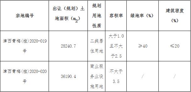 龍湖20.75億元競得天津西青區2宗地塊