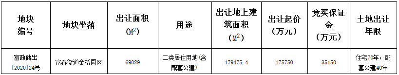 北辰19.28億元競得杭州市富春街道一宗住宅用地 溢價率9.67%_木質地板