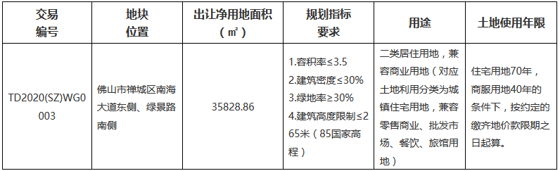 泰豐21.58億元競得佛山市禪城區一宗商住用地 溢價率31.35%_家具訂製工廠推薦