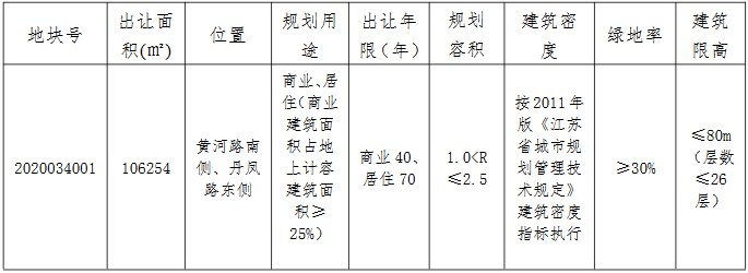 中駿9.2億元競得南通海安市一宗商住用地 溢價率15.47%_沙發修理
