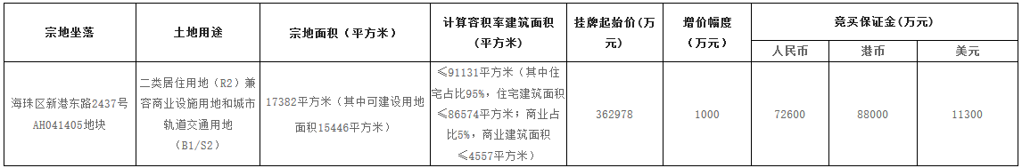 保利46.9億元競得廣州市海珠區一宗商住用地 溢價率29.2%_木質地板