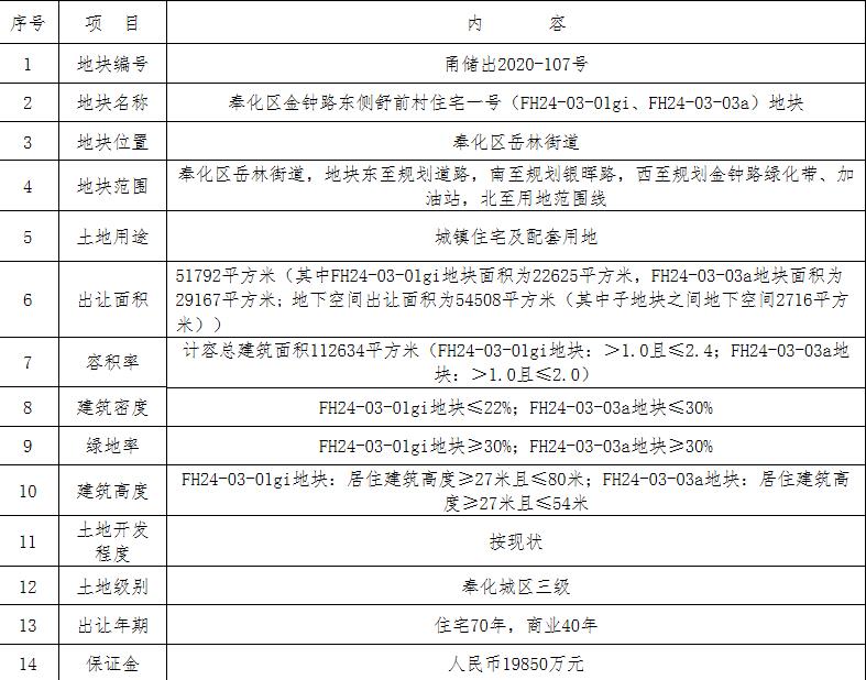 榮安12.41億元競得寧波奉化區1宗住宅用地 溢價率25.22%_北部家具設計