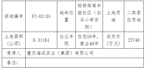 海成實業2.27億元競得重慶市巫溪縣一宗居住用地 溢價率3.83%_ 超耐磨木地板