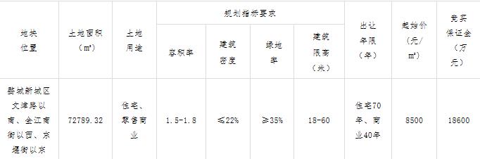 厚朴企業管理9.72億元競得金華婺城區1宗商住用地 溢價率57.06%_沙發修理