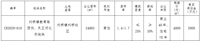 上海豪爾森1.91億元競得南通市一宗商住用地 溢價率59.38%_沙發換皮