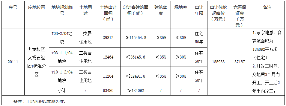 新希望24.1億元競得重慶市九龍坡區一宗居住用地 溢價率29.62%_復刻版家具