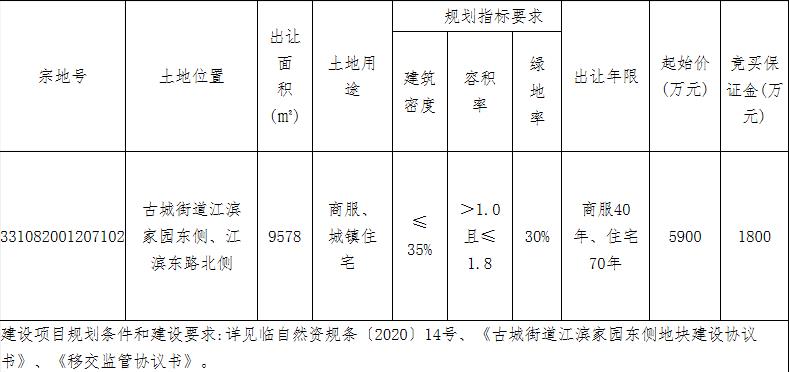 光大置業8100萬元競得台州臨海市1宗商住用地 溢價率37.29%_馬賽克,馬賽克瓷磚