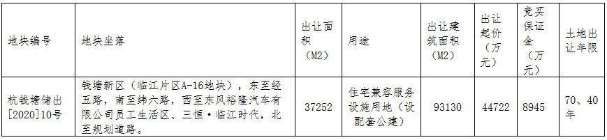 三迪置業5.77億元競得杭州錢塘新區一宗住宅用地 溢價29.07% 自持20%_復刻版家具