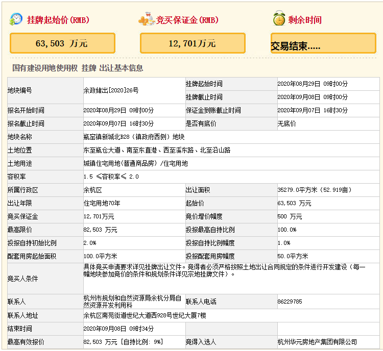 華元房地產以上限價8.25億元、競自持9%競得杭州一宗宅地_復刻版家具