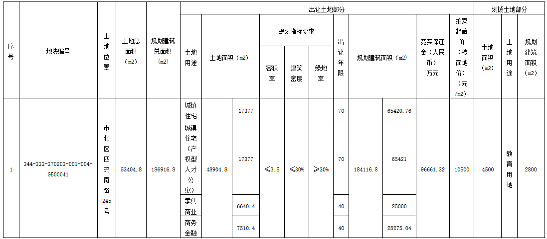 中海19.35億元摘得青島市原中能造紙廠地塊 樓麵價10510元/㎡_空間設計