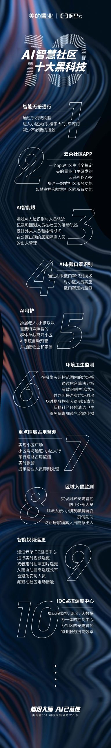 美的置業攜手阿里雲落地發布AI智慧社區
