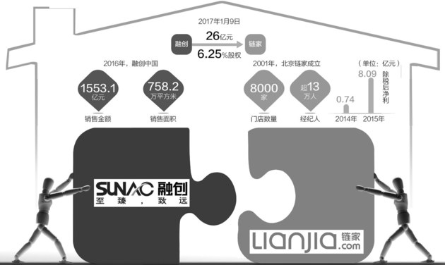 要“買”成1萬億 融創醉翁之意就在大數據