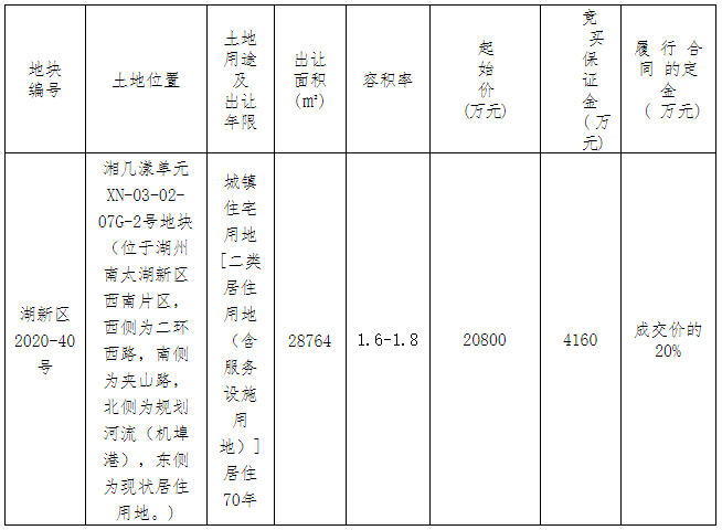 卓越3.43億元競得湖州市吳興區一宗住宅用地 溢價率64.90%