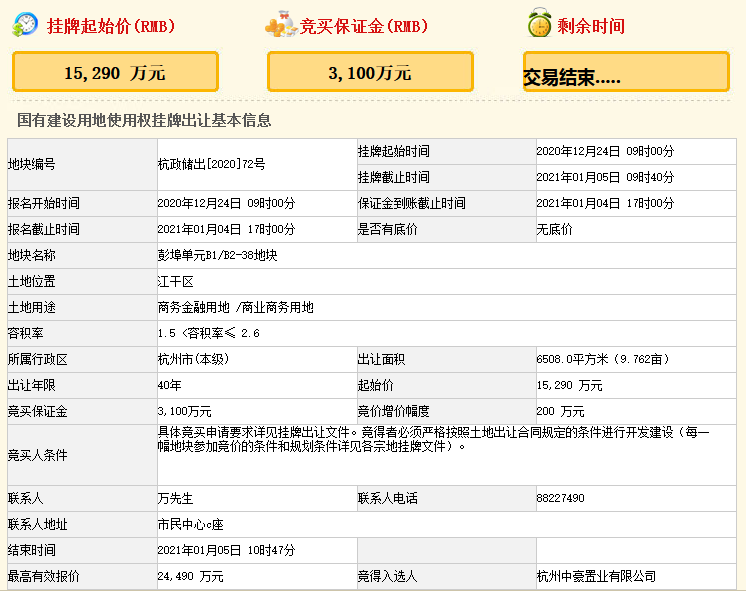 中豪控股集團2.449億元競得杭州市江干區一宗商業用地