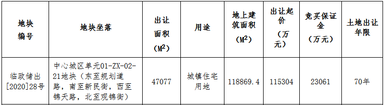 中天14.93億元競得杭州市臨安區一宗住宅用地 溢價29.49% 競自持7%