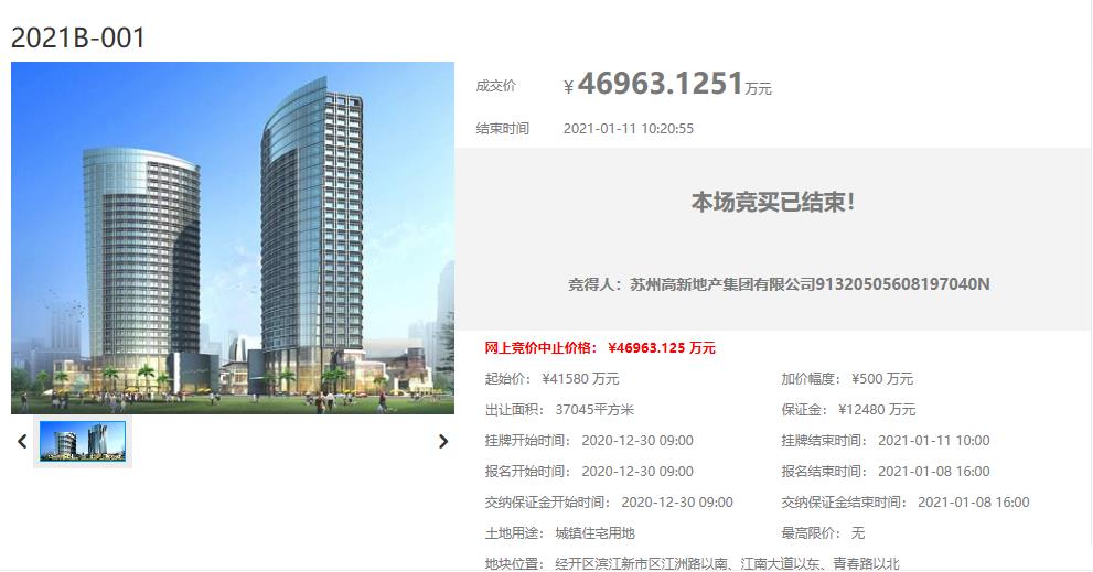 蘇高新4.69億元競得蘇州常熟1宗住宅用地溢價率12.95%