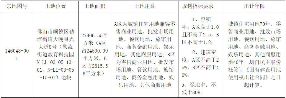 遠洋集團3.7億元競得佛山市順德區一宗商住綜合用地