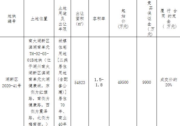 旭輝3.04億元競得福建莆田1宗商住用地