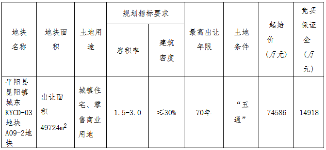 正威控股7.84億元競得溫州市平陽縣一宗商住用地 溢價率5.09%