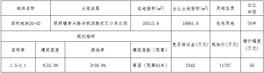 浙江裕眾建設聯合體1.17億元摘得紹興諸暨市一宗住宅用地