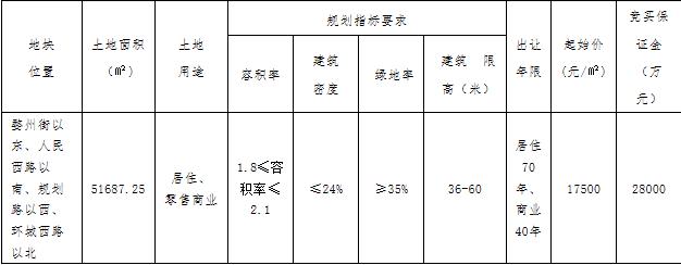 保利15.92億元競得金華婺城區1宗商住用地 溢價率76.06%