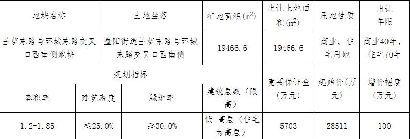 利百控股3.84億元競得紹興諸暨市1宗商住用地 溢價率34.72%