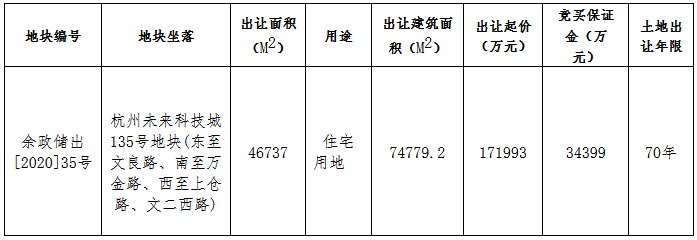 眾安集團20.9億元競得杭州未來科技城地塊 溢價率21.51%