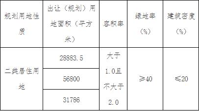 中鐵建設17.22億元競得天津1宗居住用地 溢價率1.5%