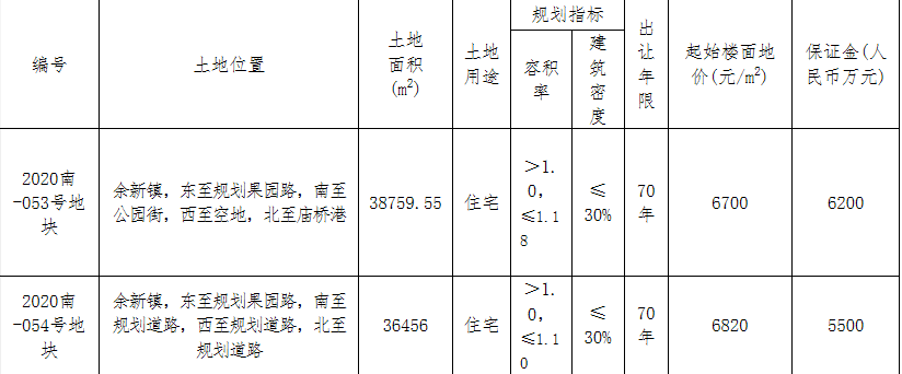 萬科聯合體5.81億元競得嘉興2宗地塊