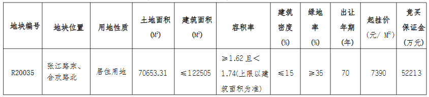 陽光城+卓越10.8億元競得南通市一宗住宅用地 溢價率107.58%