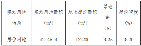 上海實業26.6億元競得天津市河東區一宗商住用地 溢價率18.22%