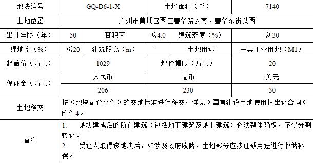 廣州17.58億元掛牌3宗地塊