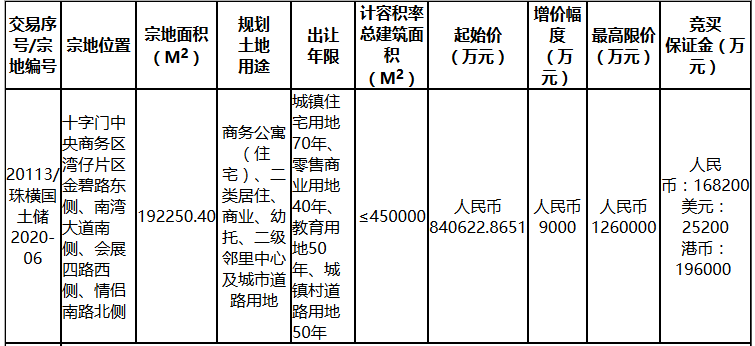 珠海橫琴84.06億元掛牌一宗商住用地 總建面45萬平_沙發換皮