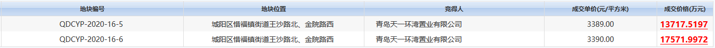 天一環灣置業3.13億元摘得青島市城陽區2宗住宅用地_台北室內設計