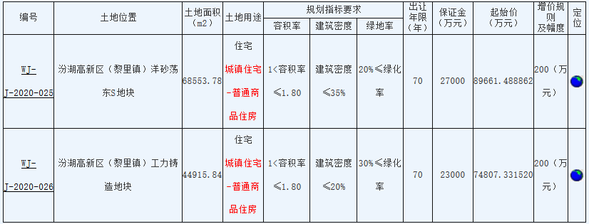 蘇州市21.2億元出讓4宗住宅用地 金地、寶能、中瑞恆基各有斬獲_沙發換皮