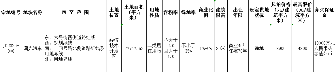 招商蛇口7.46億元競得瀋陽市一宗商住用地 溢價率23.08%_隱形鐵窗