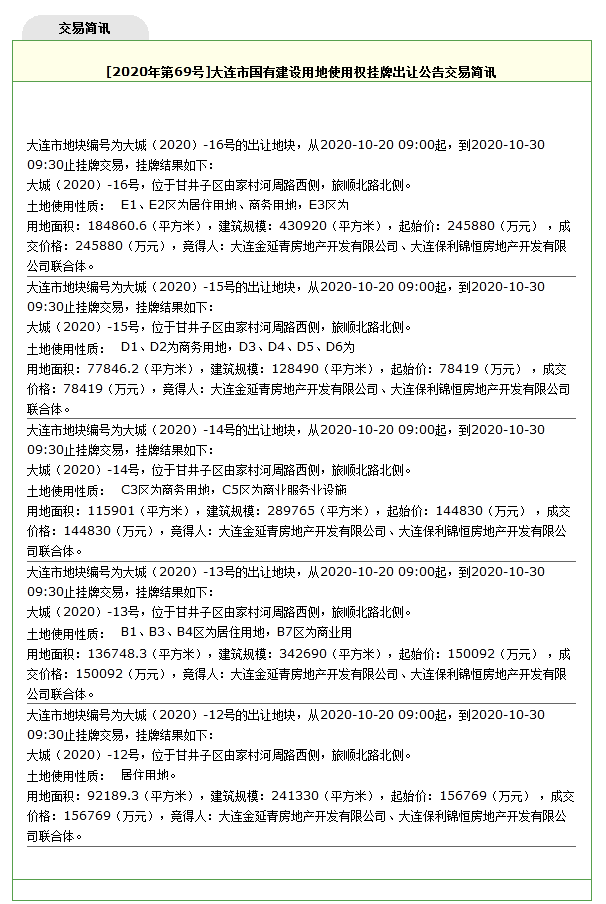 金地保利77.59億摘大連市由家村地塊_隱形鐵窗