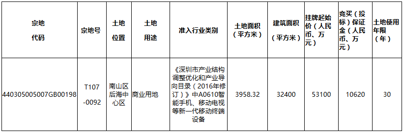 小米5.31億元摘得南山區一宗商業用地 或將建深圳總部大樓_海島型木地板