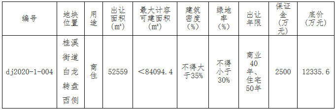 融創2.14億元摘得重慶市墊江縣2宗商住用地_ 超耐磨木地板