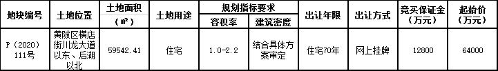 盛世恆德7.2億元競得武漢市黃陂區一宗住宅用地 溢價率12.5%_沙發換皮