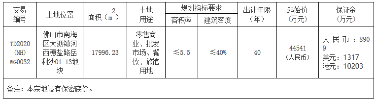 保利4.45億元摘得佛山市南海區一宗商業服務用地_台中室內設計