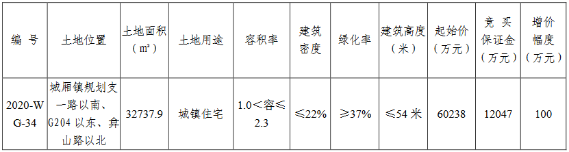 山東鐵路發展6.4億元競得蘇州太倉市一宗住宅用地 溢價率6.47%_沙發換皮