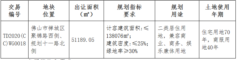 正榮12.5億元競得佛山市禪城區一宗地塊 溢價率0.56%_台北室內設計