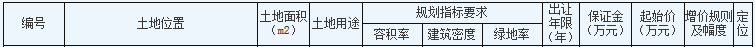 龍湖4.1億元摘得南京市浦口區一宗住宅用地_台中室內設計
