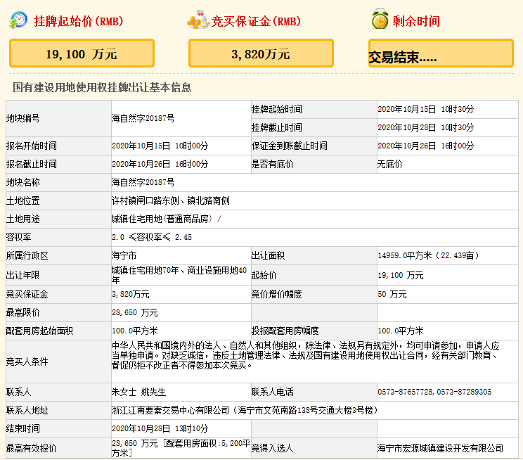 宏達控股2.87億元競得嘉興海寧市一宗商住用地 溢價率50%_設計師