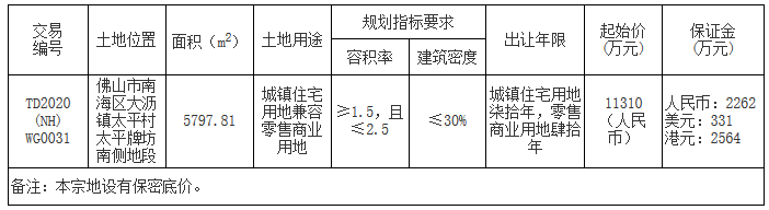 金地1.14億元競得佛山市南海區一宗商住用地 溢價率0.88%_床墊