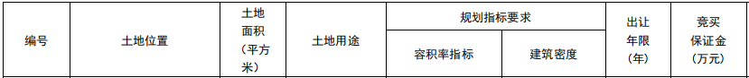 城投31.46億元摘得濟南市雪山片區4宗地塊_木質地板